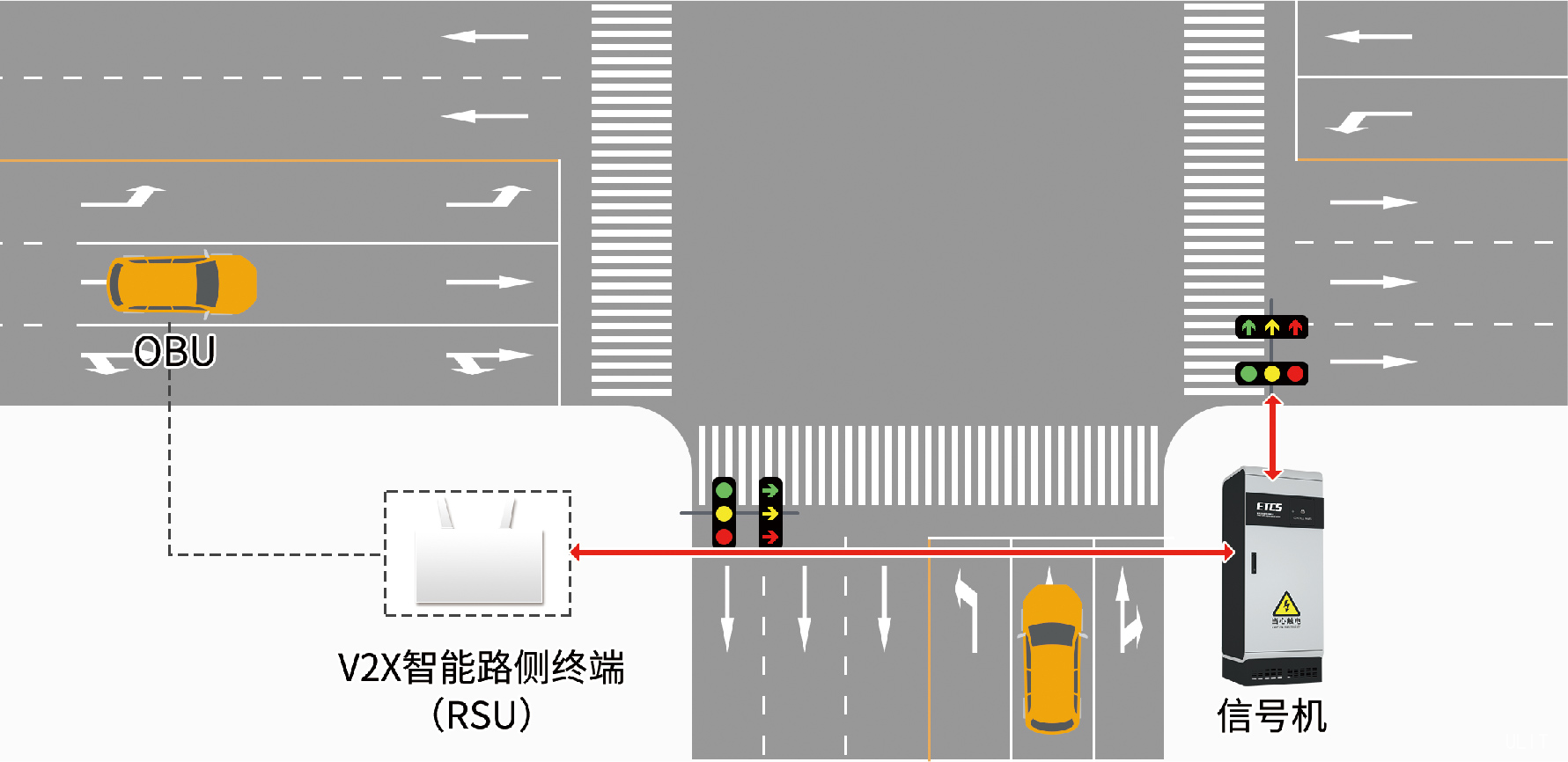 1.1.6.1車(chē)路協(xié)同應(yīng)用2.jpg